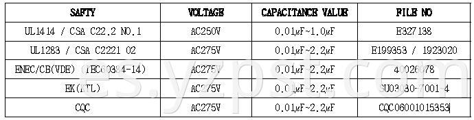 FILM CAPACITOR cmpp (4)